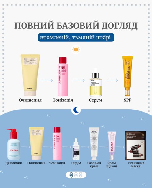 ВЕСНА! А шкіра тьмяна, втомлена, без сяйва? Знайомо?

Ми повертаємо рубрику і цього разу — даємо ПОВНУ рутину, яка реально «приводить до тями» шкіру після зими ✨

Без перегрузу, але з ефектом: щоб освіжити тон, додати сяйва і виглядати «відпочилою» навіть без відпустки 😏

Якщо залишити будь-який коментар — ми відправимо всі посилання на засоби із допису прямо в Direct 💌