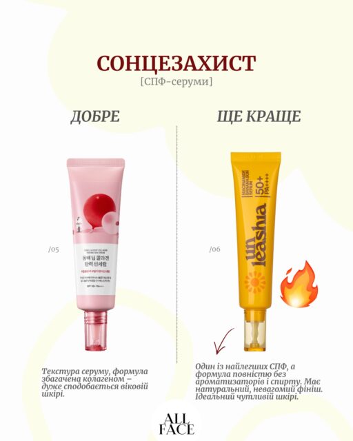 Добре — це коли в тебе є SPF.
Ще краще — коли він комфортний і закриває більше, ніж одну потребу ⚡

У дописі зібрали для вас різні варіанти:
✔️ ті, над якими не доведеться сумніватися
🚀 і ті, що дають максимум ефекту

Обирай SPF, який підходить саме тобі — за текстурою, фінішем і потребами шкіри ✨

Бо щоденний захист — це не про «треба», а про комфорт, який хочеться повторювати щодня 🤍