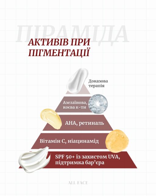 SPF — це не єдине, що потрібно при пігментації ‼️

Весь тиждень присвячуємо пігментації та нерівному тону. Сьогодні зібрали піраміду активів, щоб показати, що справді працює, з чого починати та коли потрібна сильніша корекція.

🎁 Записуйтеся на безкоштовну консультацію та отримуйте повнорозмірну сироватку Nine Less з койєвою кислотою у подарунок.

Пропозиція діє до 11 жовтня. Кількість місць і подарунків обмежена 🤍